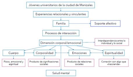 Resultados principales