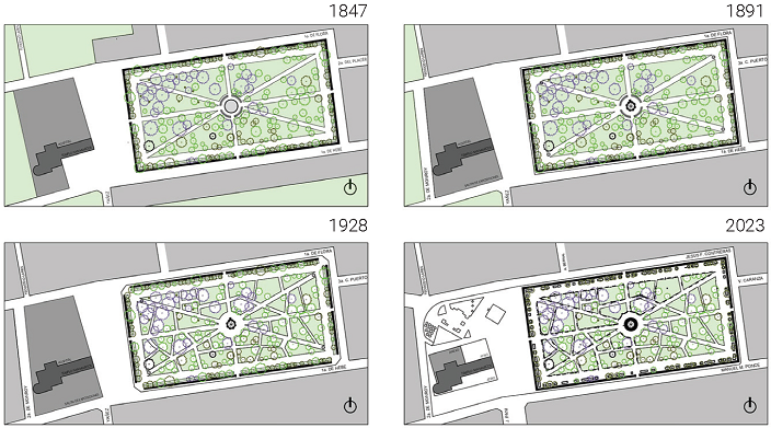 Transformaci�n del Jard�n de San Marcos y su contexto, a�os de 1847, 1891, 1928 y 2023. Para el a�o 1847 se observa la configuraci�n espacial de la zona para mediados del siglo XIX, con el templo de San Marcos y sus anexos, y una zona parcialmente poblada debido a la existencia de m�ltiples huertas en la zona; el Jard�n con su trazo diagonal que era delimitado �nicamente por la vegetaci�n; la traza urbana puede contrastarse con el plano de Isidoro Epstein, de 1855. Para el a�o 1891 se consolid� la zona con la construcci�n de las dos plazas y el Centro de Convenciones y exposiciones, adem�s se abri� la calle de Monroy, misma que conforma hasta la actualidad el conjunto del Templo y Jard�n de San Marcos. Para el a�o 1928 se consolid� la zona con la desaparici�n de las huertas ubicadas alrededor del Jard�n y se aprecian las transformaciones que el alcalde Rafael Quevedo mand� realizar sobre la traza interior del Jard�n y la balaustrada perimetral. A�o 2023, estado actual del conjunto del Templo y Jard�n de San Marcos: el templo con sus dos plazuelas laterales despu�s de ser demolidos el Centro de Convenciones y Exposiciones, el Convento-hospital, y el Centro de Salud que alberg� esos espacios a mediados del siglo XX.