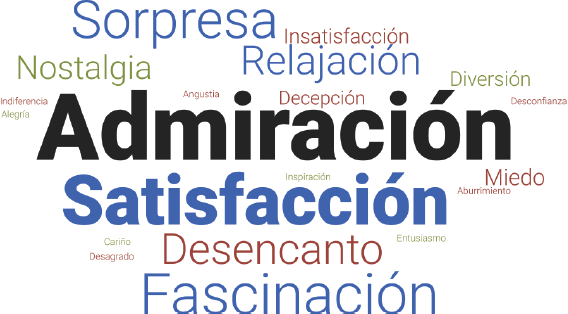 Nube de palabras: emociones evocadas por el exterior.