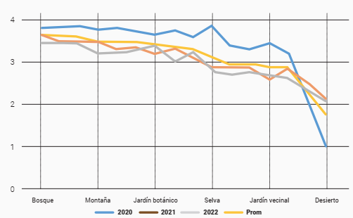 Promedio de respuesta �en qu� medida te gustar�a visitar los siguientes espacios, una vez terminado el confinamiento?