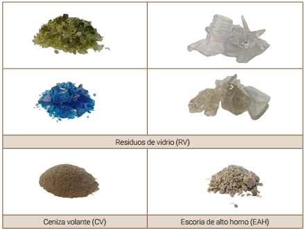 Residuos utilizados como precursores.
