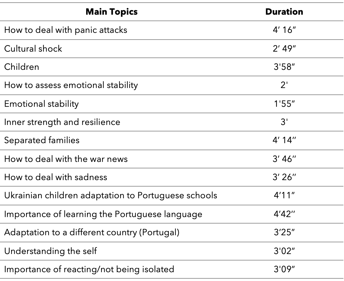 Psychological Support Podcasts