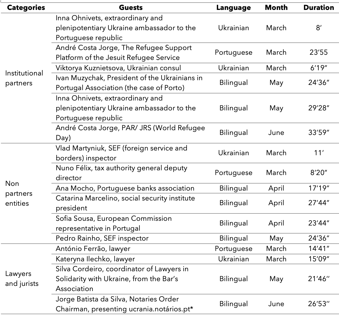 Institutional Partners, Non-Partners Entities and Lawyers
