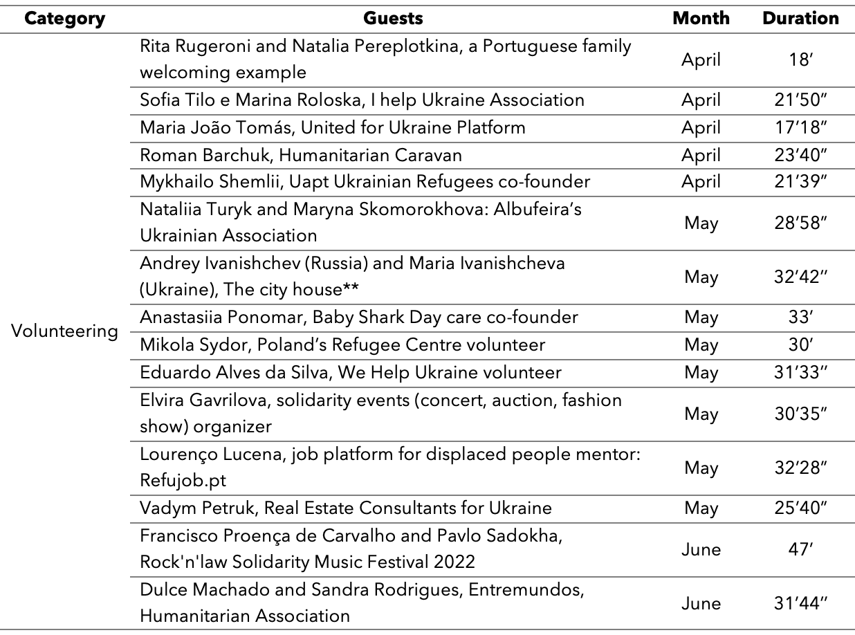 Volunteering (Bilingual)