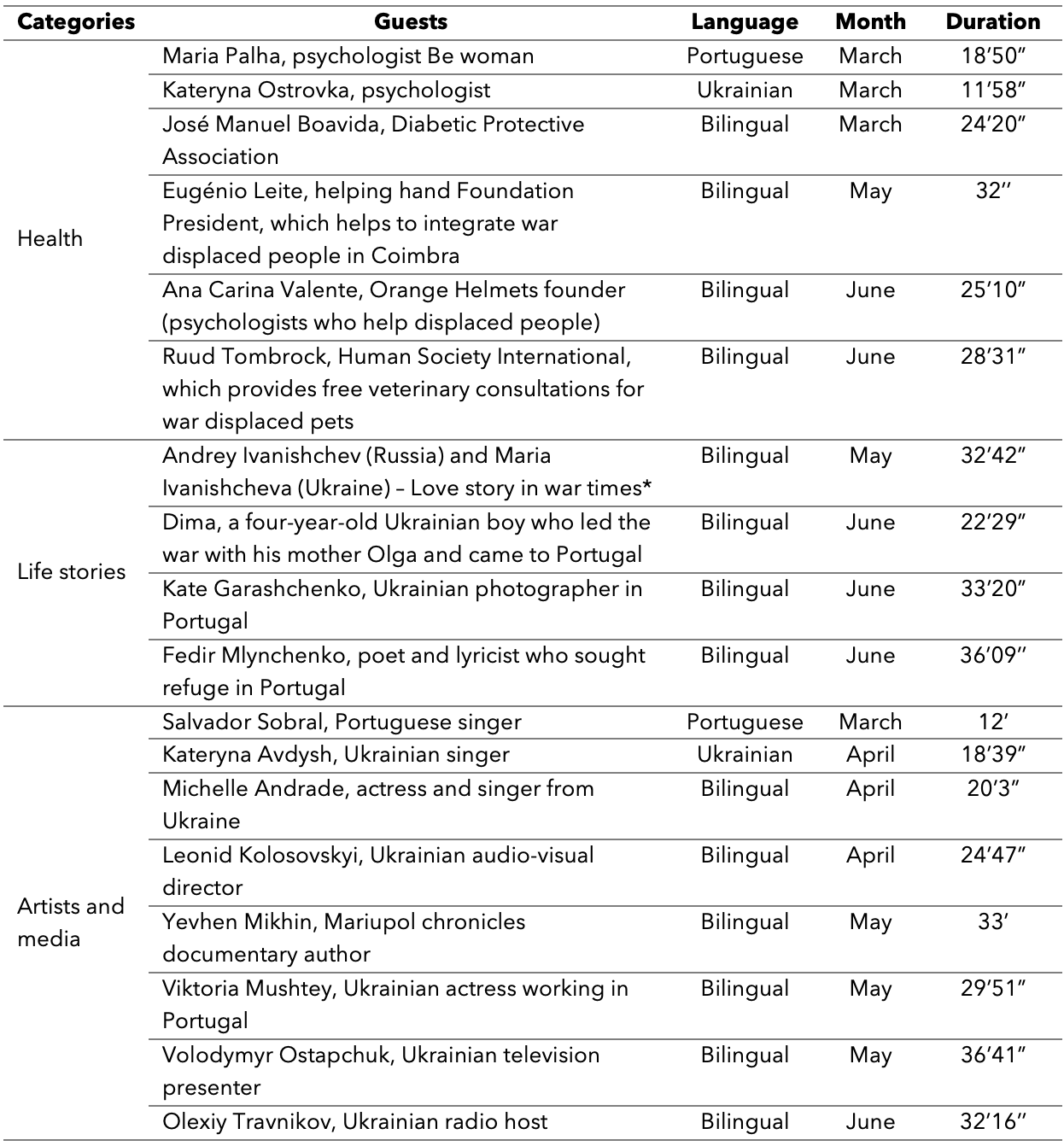 Health, Life Stories, Artists, and Media