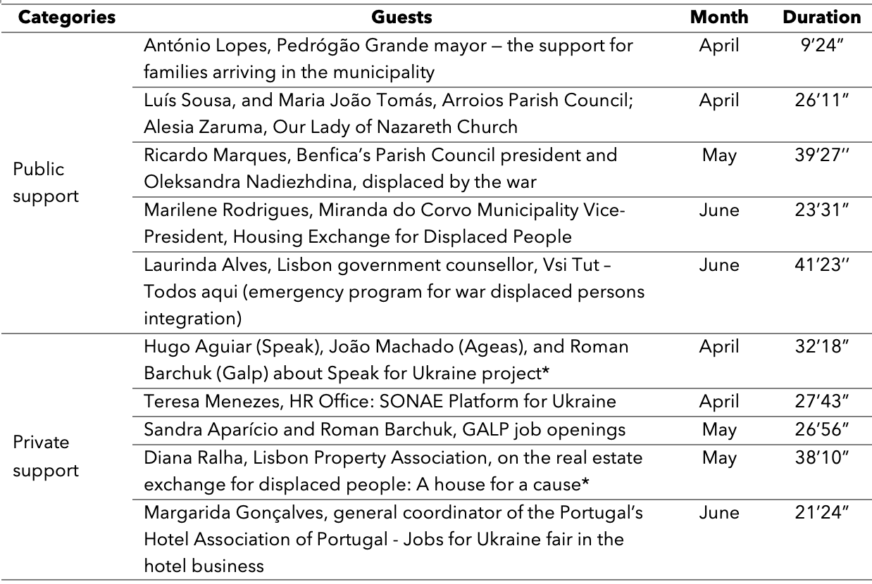 Public and Private Supports (Bilingual)