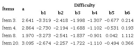 PIL-SF step response analysis
