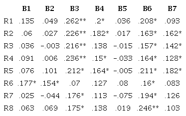 Descriptivos de beneficios y riesgos