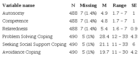 Descriptive statistic