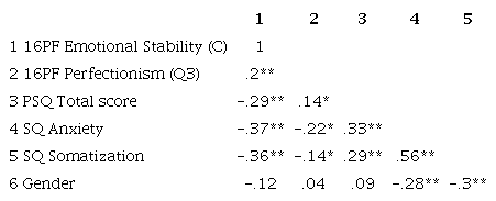 Relationship between variables