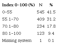 Standardized Health Complete (HC)