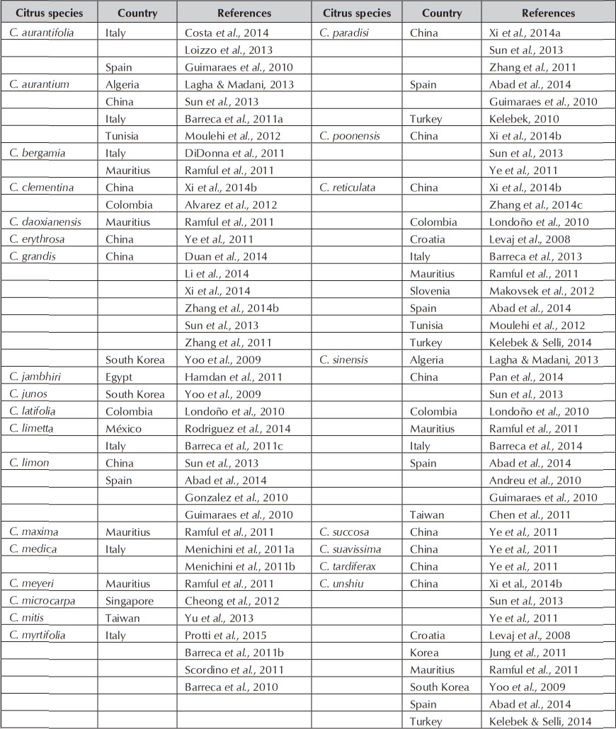 Citrus species used in recent flavonoid research.