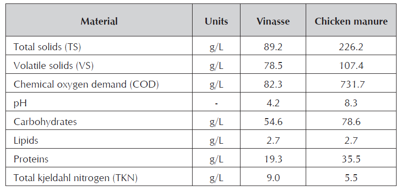 Characterization of substrates.
