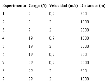 Diseño de ensayos mediante metodología Taguchi.