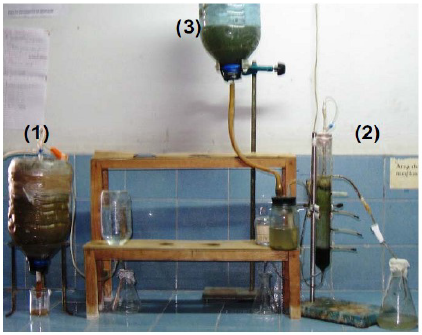 Sistema experimental de reactores anaerobios para el tratamiento del residuo s&oacute;lido (FORSU + esti&eacute;rcol) y sus lixiviados: (1) Reactor anaerobio de s&oacute;lidos, volumen &uacute;til 3L; (2) Reactor UASB para el lixiviado, volumen &uacute;til 0,21 L; (3) sistema de alimentaci&oacute;n (lixiviado y agua residual), (4) Gas&oacute;metro.