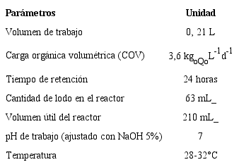 Par&aacute;metros de arranque fijados en el reactor UASB (R2).