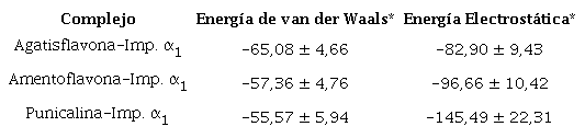 Contribuciones energ&eacute;ticas registradas en los complejos.