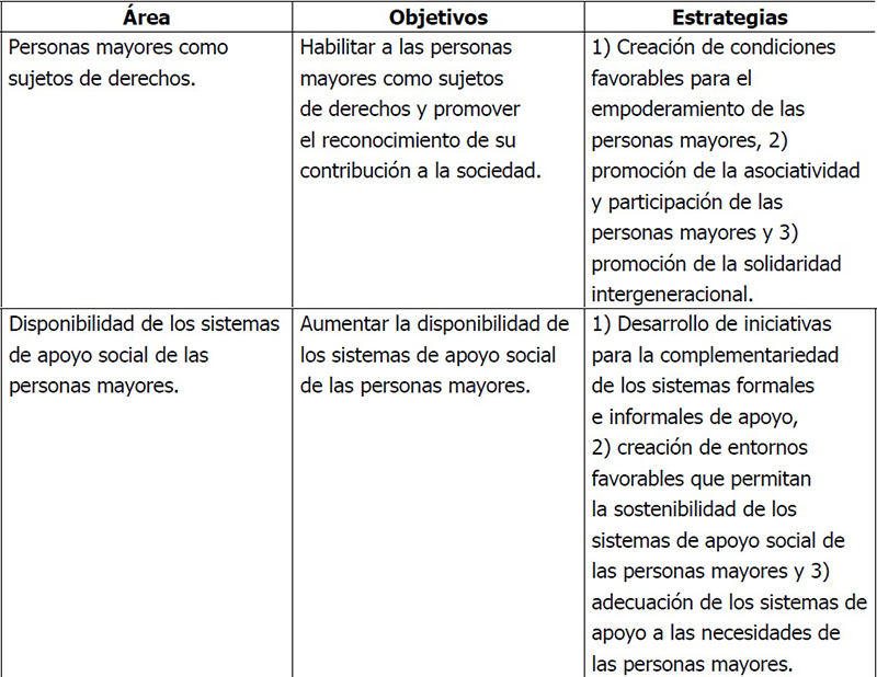 Áreas de
planificación e intervención de las redes de apoyo social