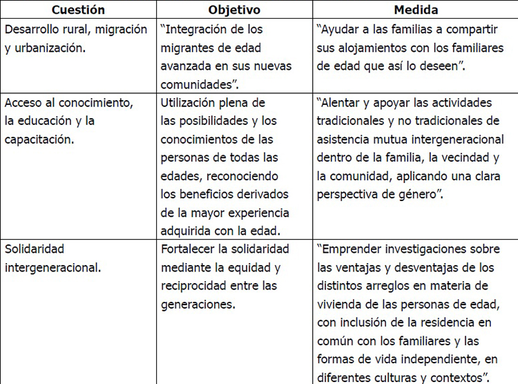 Orientación prioritaria I de la Declaración Política y Plan de Acción
Internacional de Madrid sobre el Envejecimiento según las cuestiones, objetivos
y medidas orientados hacia la familia