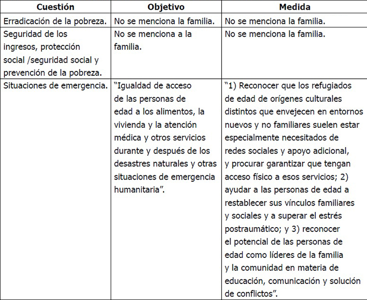 Orientación prioritaria I de la Declaración Política y Plan de Acción
Internacional de Madrid sobre el Envejecimiento según las cuestiones, objetivos
y medidas orientados hacia la familia