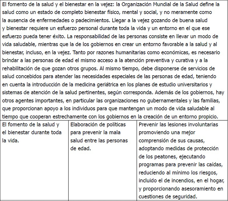 Orientación prioritaria II de la Declaración Política y Plan de Acción
Internacional de Madrid sobre el Envejecimiento