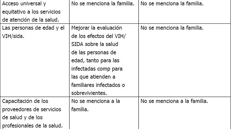Orientación prioritaria II de la Declaración Política y Plan de Acción
Internacional de Madrid sobre el Envejecimiento