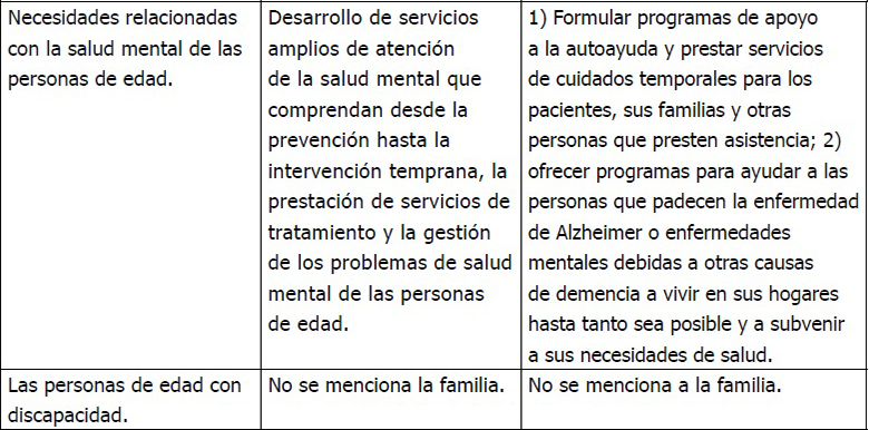 Orientación prioritaria II de la Declaración Política y Plan de Acción
Internacional de Madrid sobre el Envejecimiento