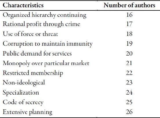 Definitions of organized crime in the research literature