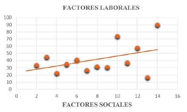 Aproximaci&oacute;n de factores que motivaron la migraci&oacute;n de un grupo de espa&ntilde;oles altamente calificados hacia Colombia