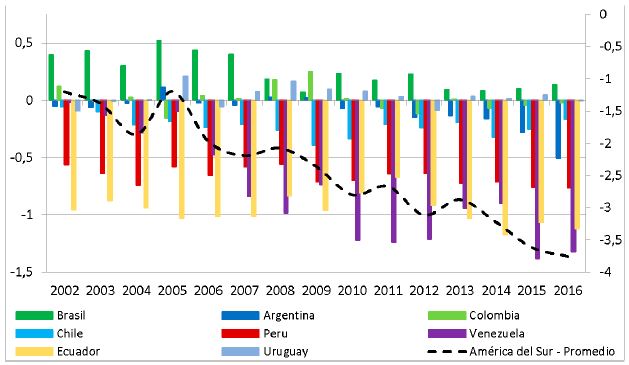 Índice de Complejidad Económica (ECI) de los países seleccionados