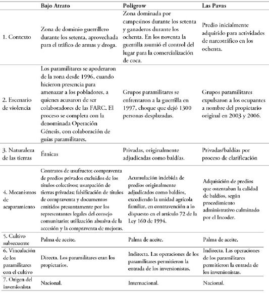 Comparaci&oacute;n de escenarios