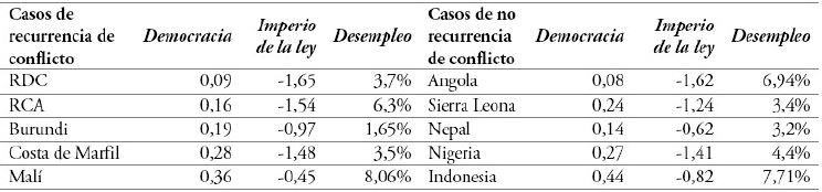 Casos para la comparaci&oacute;n