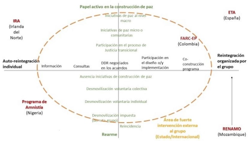 Mapa de participaci&oacute;n de los excombatientes