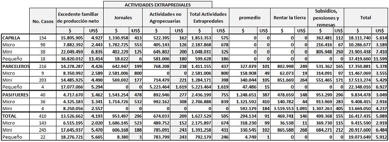 Fuente: elaboraci&oacute;n propia