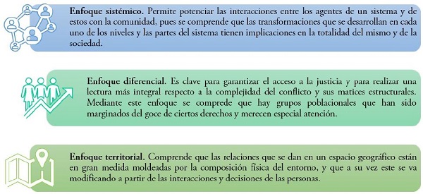 Enfoques de los SLJ