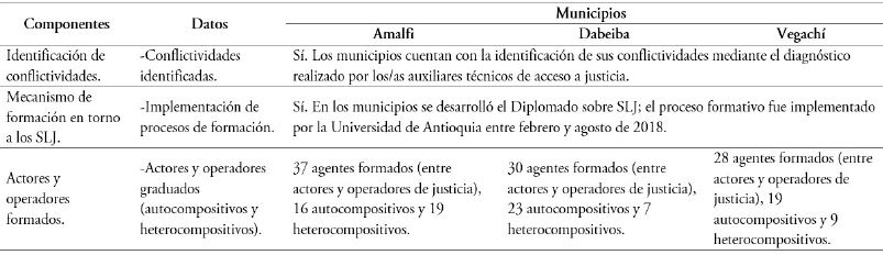 Fase de Instalaci&oacute;n del SLJ