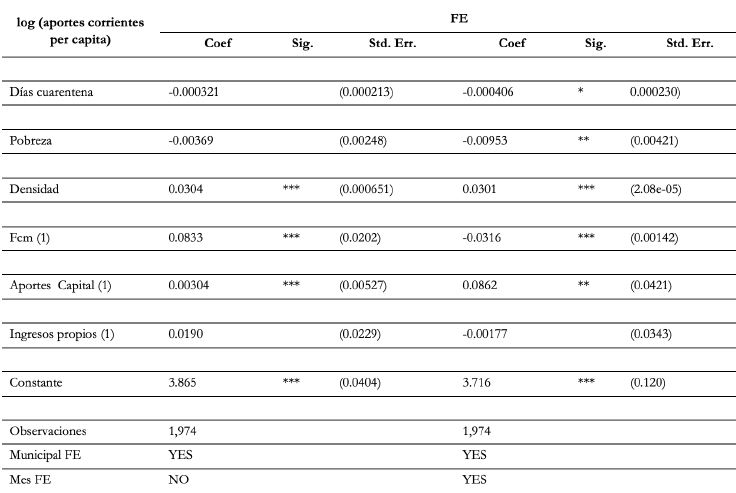 Incidencia de cuarentena en municipios, periodo marzo-septiembre de 2020.