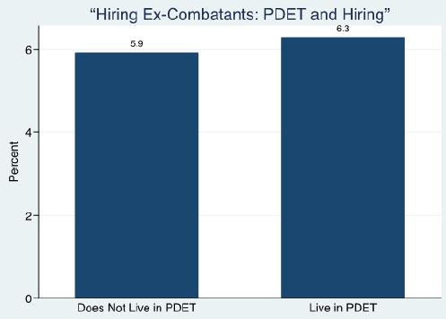 Hiring Ex-Combatants: PDET and Hiring.