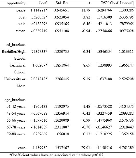Key Regression Model.