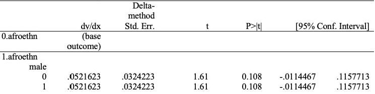 Regression 10 Number of Observations: 1,249
