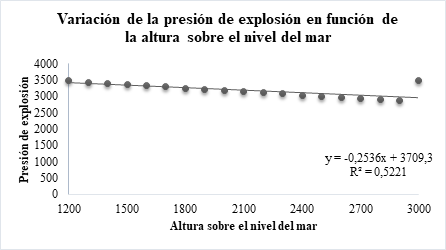 Regresi�n lineal para trabajo