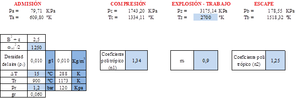 Interfaz de resultados para los tiempos del ciclo termodin�mico, variables y constantes de la mec�nica del autom�vil
