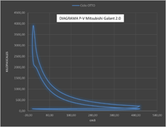  Ciclo OTTO para 60msnm 
