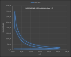  Ciclo OTTO para 1200 msnm 