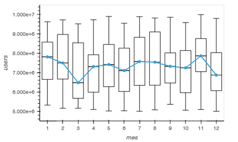 Distribuci�n de visitas por mes