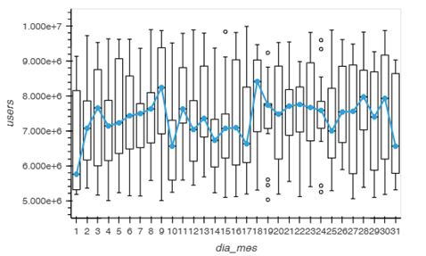 Distribuci�n de visitas por d�as del mes