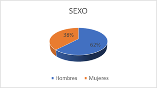 Sexo de la poblaci�n de estudio