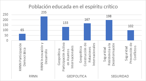Poblaci�n educada en el esp�ritu cr�tico