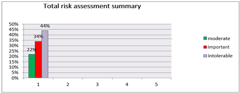 Resumen evaluaci�n de riesgos