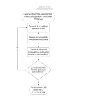 Sistema de distribuci�n radial IEEE 15 nodos